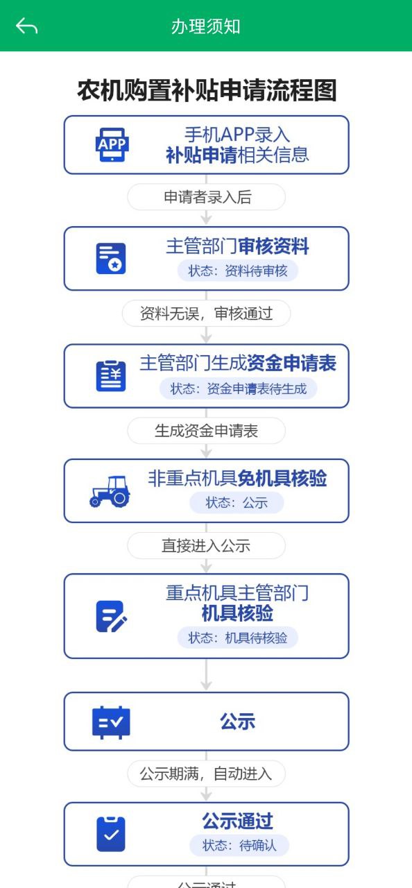 内蒙古农机补贴