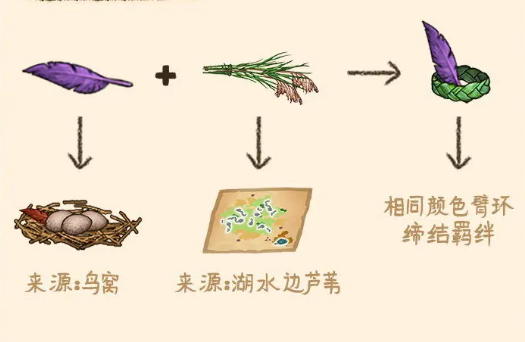 誓约臂环示意