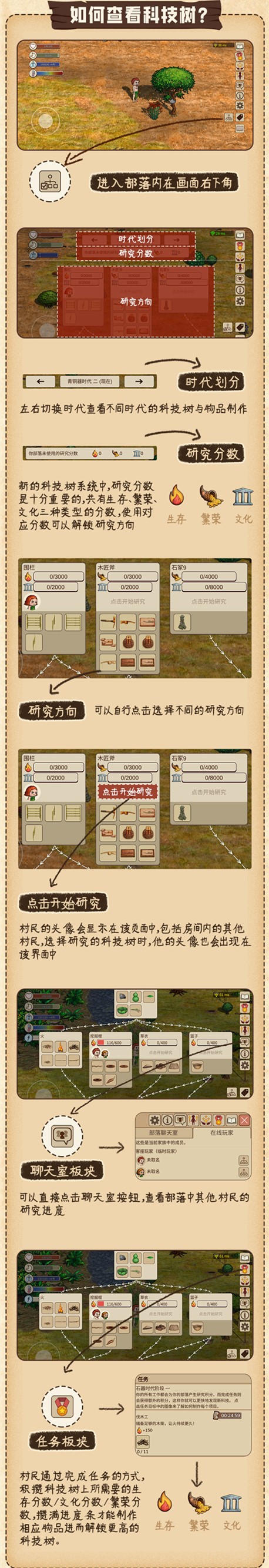 村落人生科技树示例