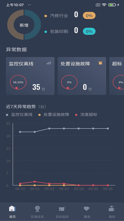 在线监管应用