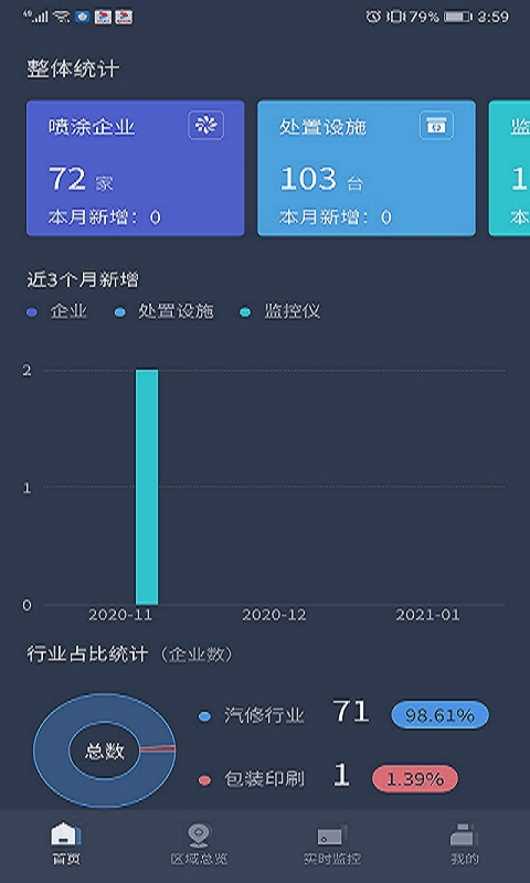 在线监管应用