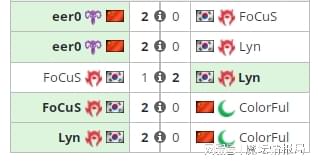 WSB五连胜狂飙，卫冕冠军指日可待？