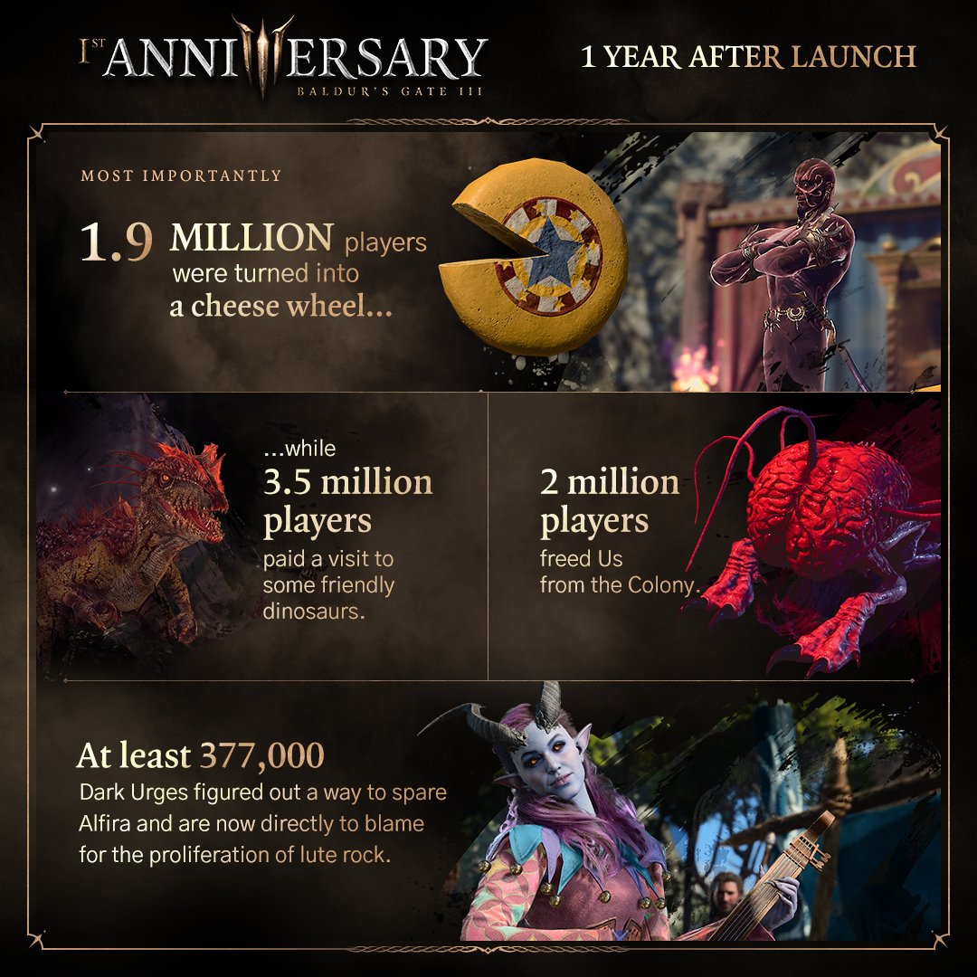 博德之门：20万玩家庆祝一周年，熊成为浪漫关系中的一部分