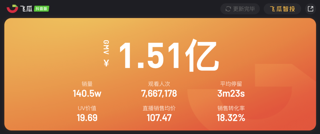 穿越火线在抖音上突破5亿观看量