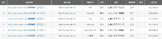 恶霸鲁尼将在中国台湾分级加入+？