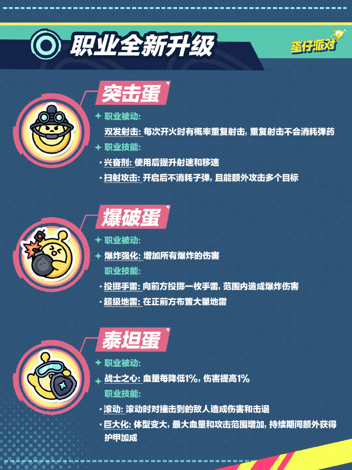 蛋仔派对更新：特种蛋集合、新职业技能、新卡牌五大更新详解