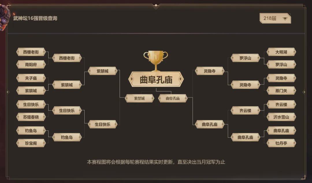 梦幻西游第十届武神坛前瞻：双九黎阵容成版本解析