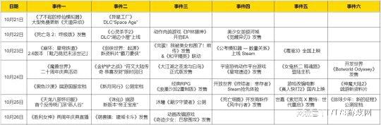 热点游戏新闻：魔兽世界周年庆典和黑色沙漠端游国服定档